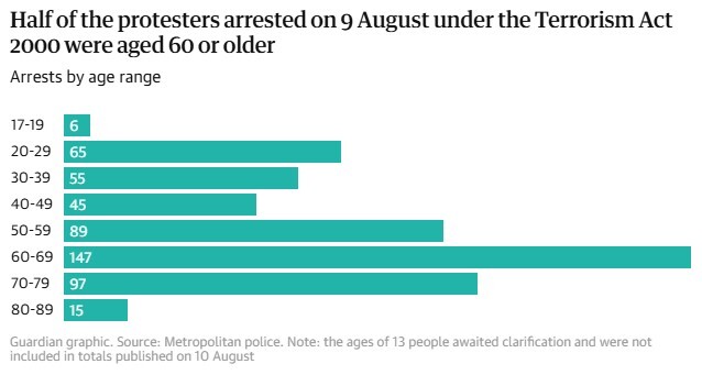 نهاد‌های حقوق بشری درباره رویکرد خشن پلیس انگلیس در قبال حامیان غزه هشدار دادند