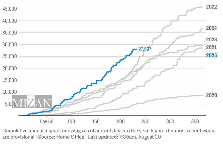 شکایت یک سازمان از دولت انگلیس درپی سیاست‌های مهاجرتی لندن