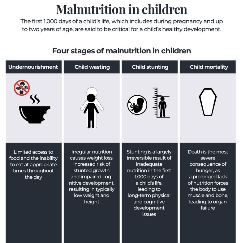 قحطی گسترده در غزه؛ گرسنگی دادن فلسطینیان به سبک رژیم صهیونیستی