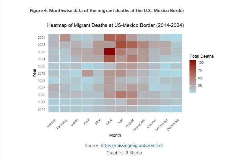ثبت مرگ ۶ هزار مهاجر در مرز مکزیک و آمریکا