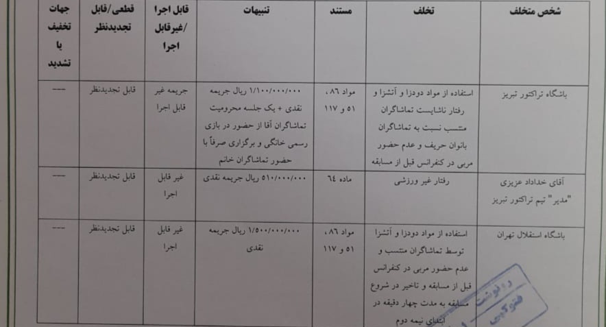 اعلام رأی‌های انضباطی برای یک پرسپولیسی و بازی استقلال و تراکتور
