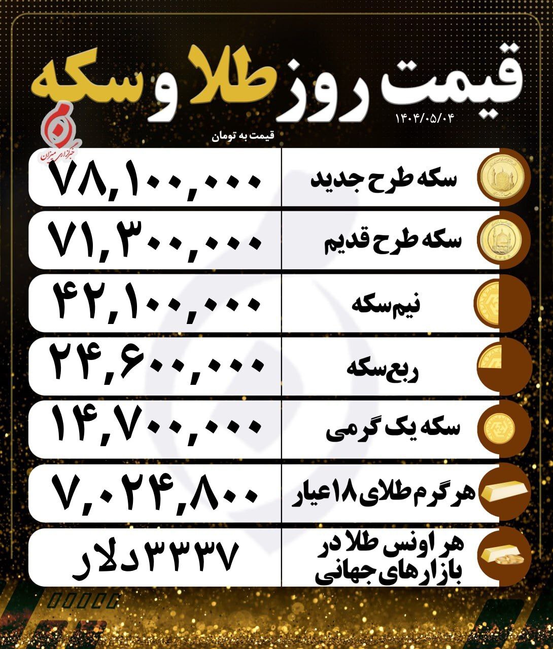 قیمت سکه و طلا در ۴ مرداد ۱۴۰۴
