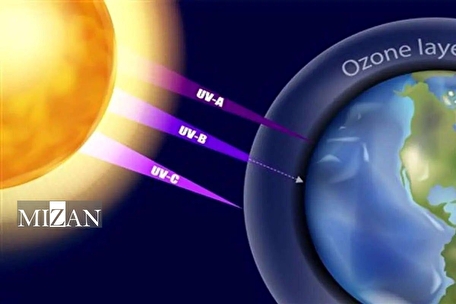 اینفوگرافیک | خطرات اشعه ماورای بنفش برای چشم