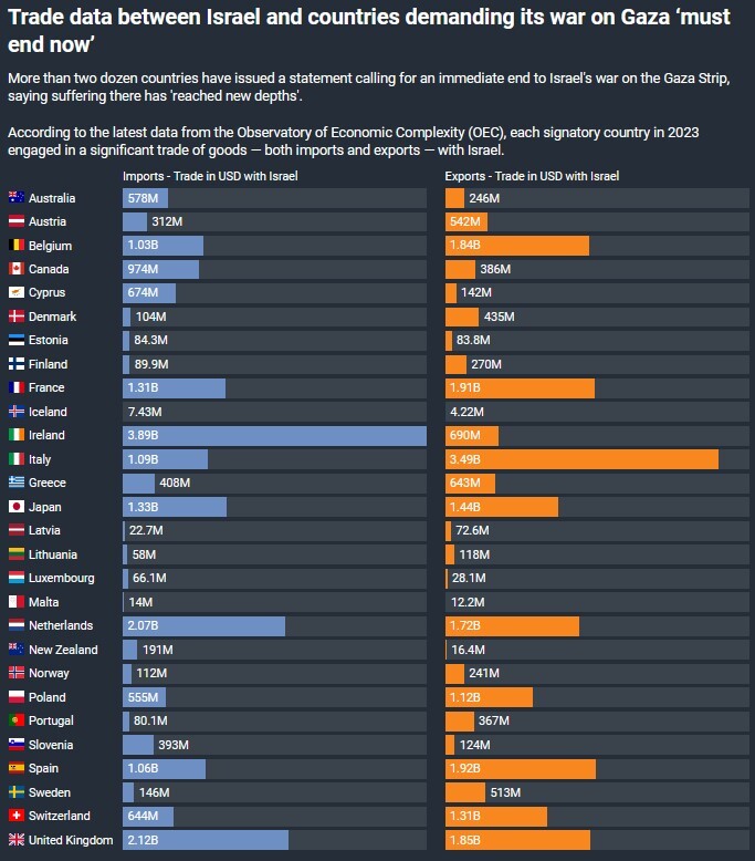 انتقاد نمایشی و تجارت در پشت پرده؛ رویکرد دوگانه غرب در قبال جنایت‌های رژیم صهیونیستی