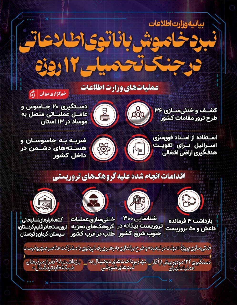 نبرد خاموش با ناتوی اطلاعاتی در جنگ تحمیلی ۱۲ روزه