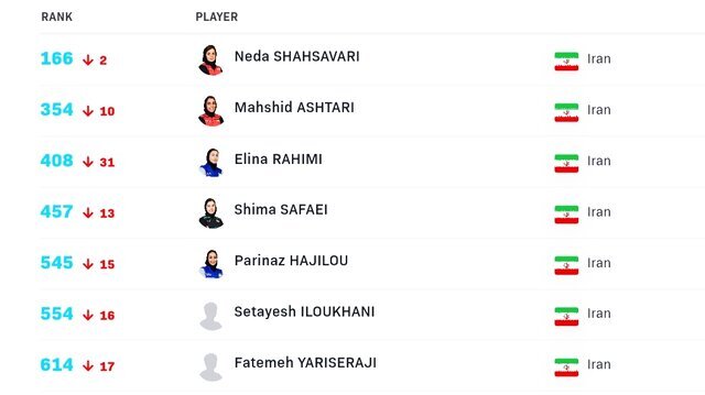 سقوط پینگپنگبازان ایران در رنکینگ جهانی سقوط پینگپنگبازان ایران در رنکینگ جهانی