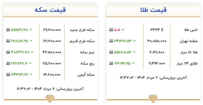 قیمت سکه و طلا در ۷ مرداد ۱۴۰۴