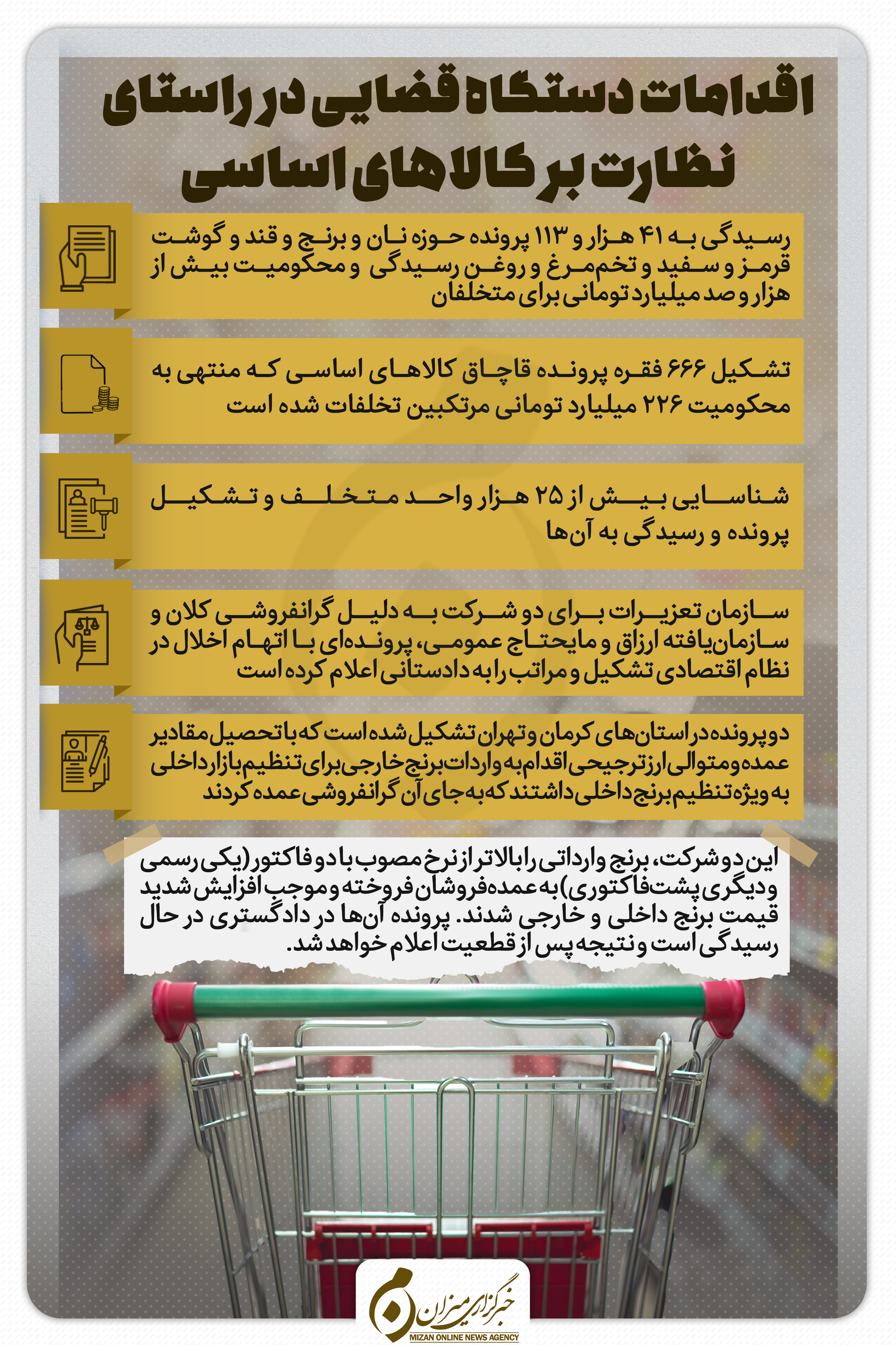 اینفوگرافیک | اقدامات دستگاه قضایی در راستای نظارت بر کالاهای اساسی