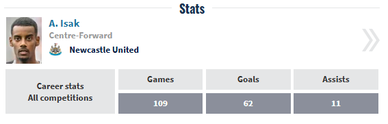 ایساک الکساندر ایساک در آستانه پیوستن به لیورپول/ رکوردی دیگر در نقلوانتقالات لیگ جزیره