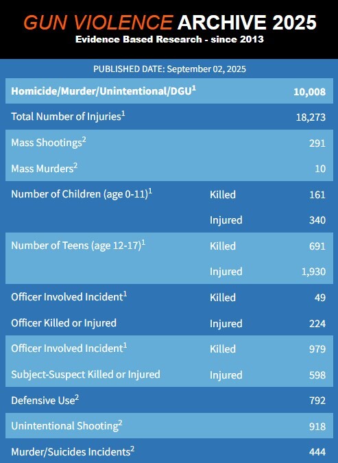 مدرسه‌ها و خیابان‌ها در کانون بحران همه‌گیری خشونت مسلحانه آمریکا؛ آخر هفته مرگ‌بار در شیکاگو