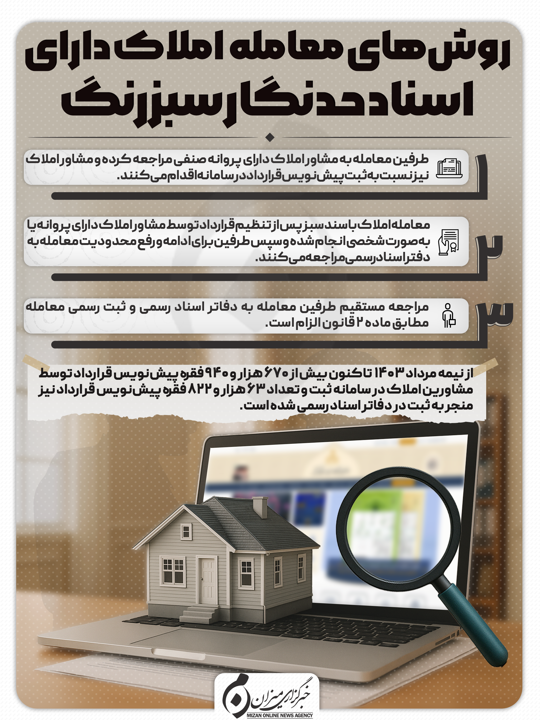 اینفوگرافیک | روش‌های معامله املاک دارای اسناد حدنگار سبزرنگ