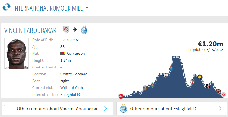 انتقال ۱۰۰درصدی وینسنت ابوبکر به استقلال/ بمب نقل‌وانتقالاتی آبی‌ها در آستانه انفجار؟