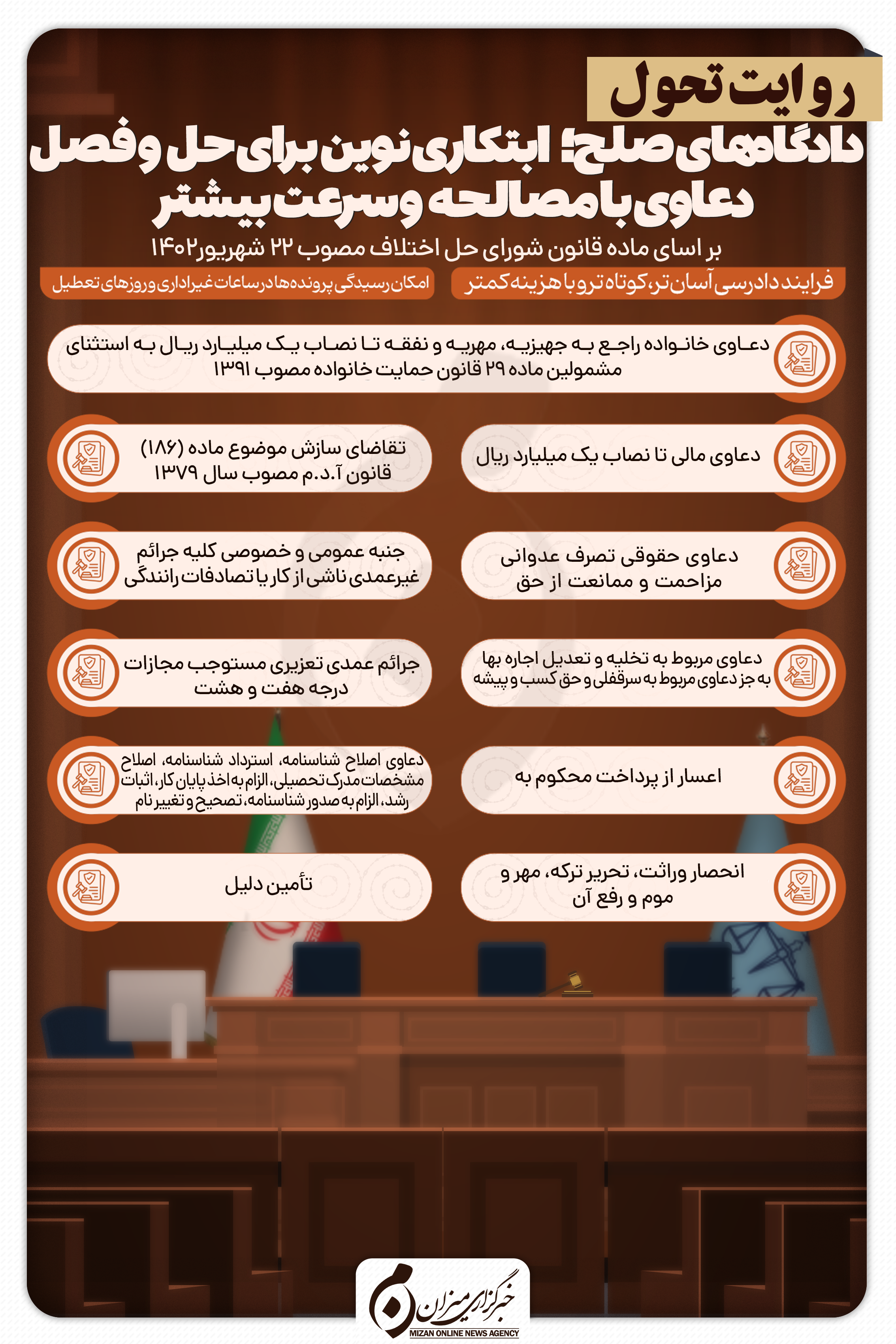 اینفوگرافیک | دادگاه‌های صلح؛ ابتکاری نوین برای حل‌وفصل دعاوی با مصالحه و سرعت بیشتر