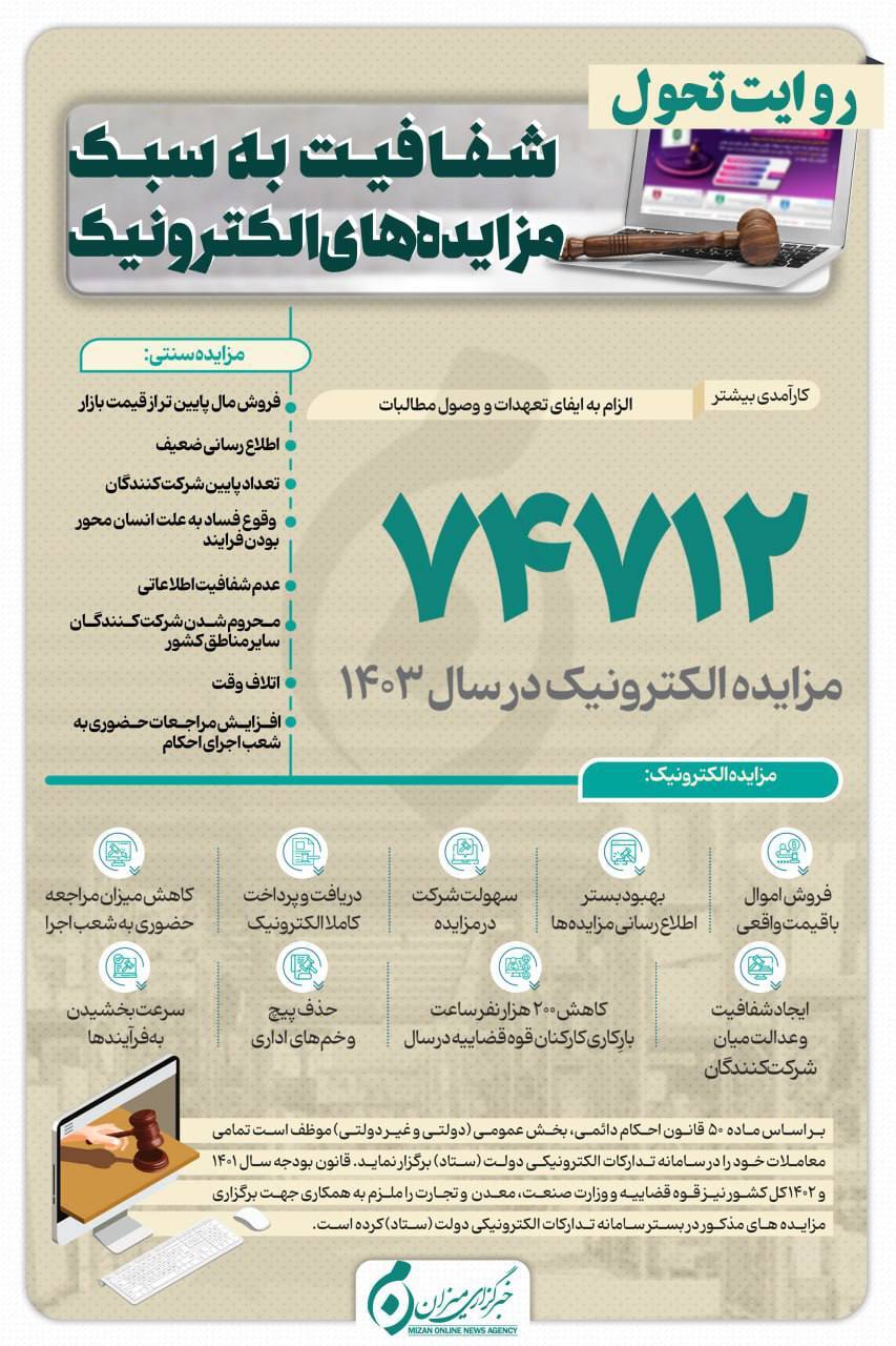 اینفوگرافیک | شفافیت به سبک مزایده‌های الکترونیک