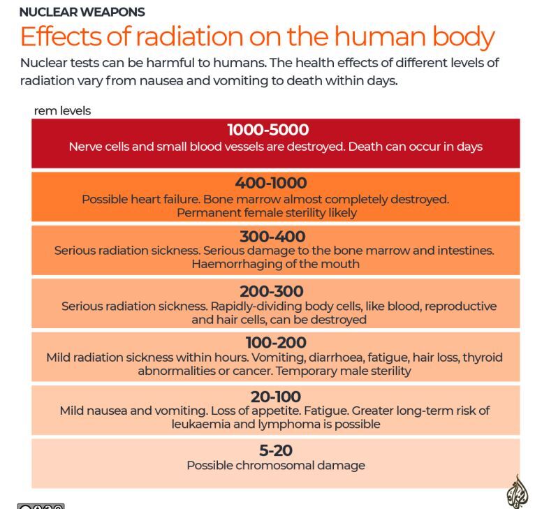 میراث فاجعه‌بار آزمایش‌های هسته‌ای برای جهان