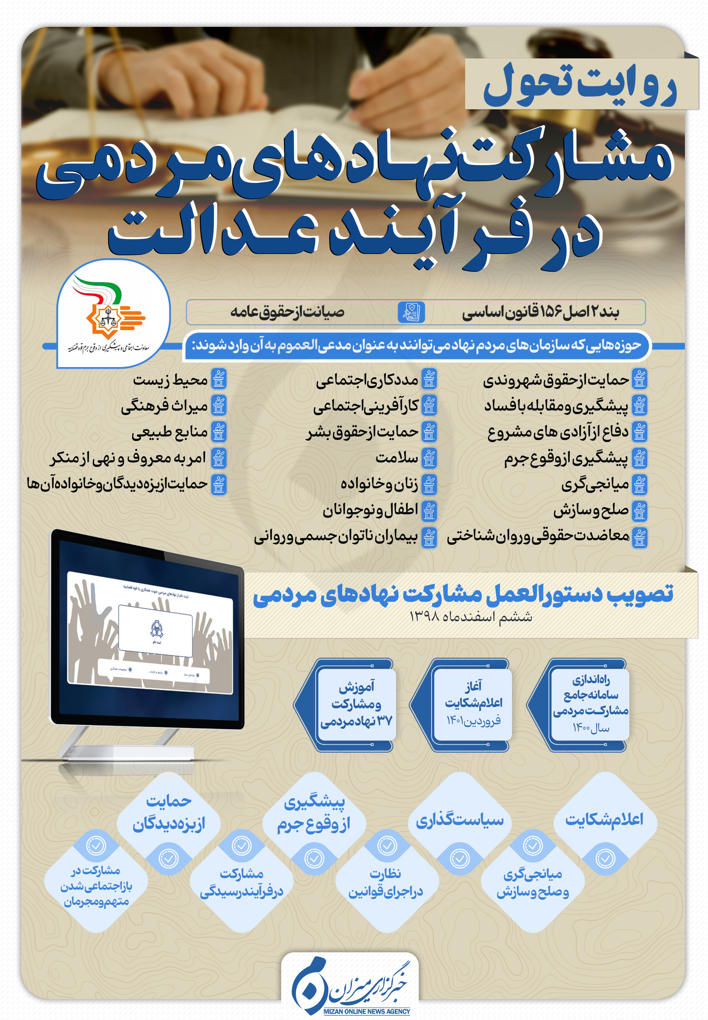 اینفوگرافیک | مشارکت نهادهای مردمی در فرآیند عدالت