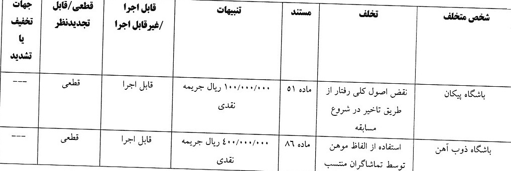صدور آرای لیگ برتر فوتبال فدراسیون فوتبال صدور آرای لیگ برتر فوتبال فدراسیون فوتبال