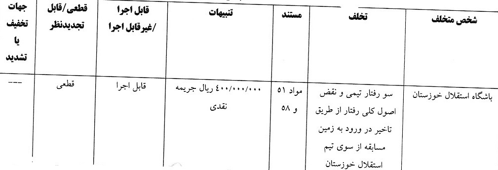 صدور آرای لیگ برتر فوتبال فدراسیون فوتبال صدور آرای لیگ برتر فوتبال فدراسیون فوتبال