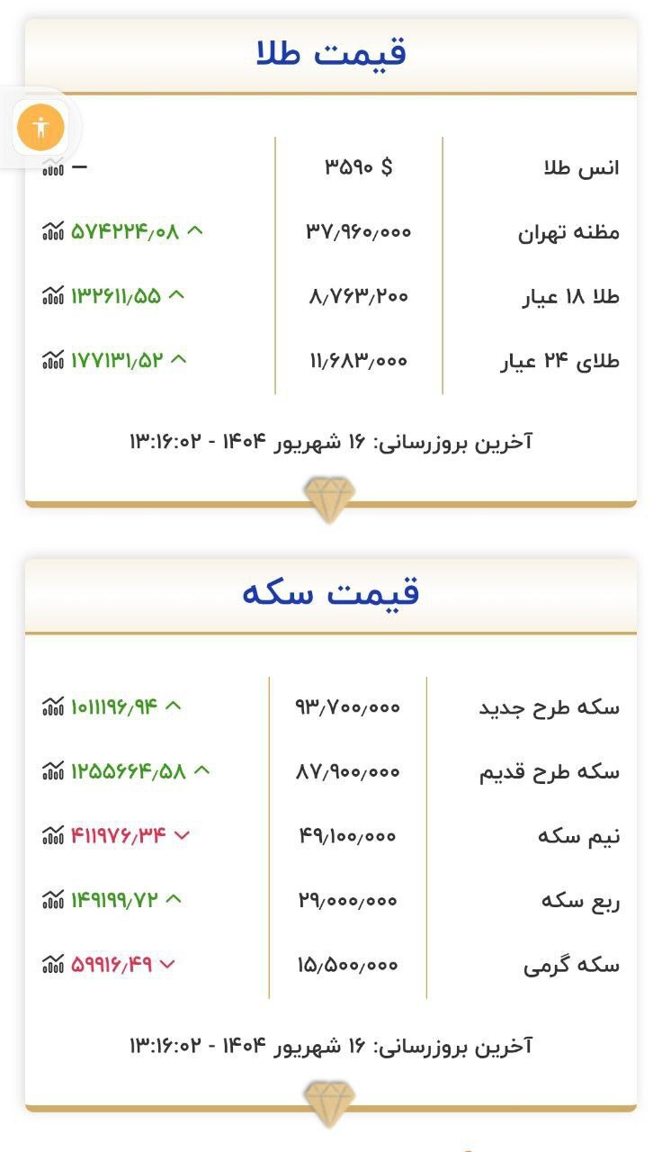 قیمت سکه و طلا در ۱۶ شهریور ۱۴۰۴ قیمت سکه و طلا در ۱۶ شهریور ۱۴۰۴