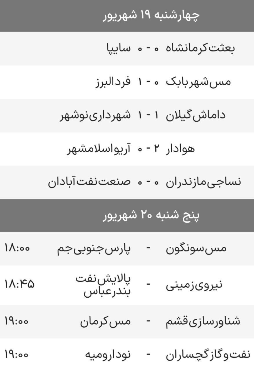 لیگ دسته اول فوتبال| پیروزی هوادار در شب شکست آریو و توقف سایپا