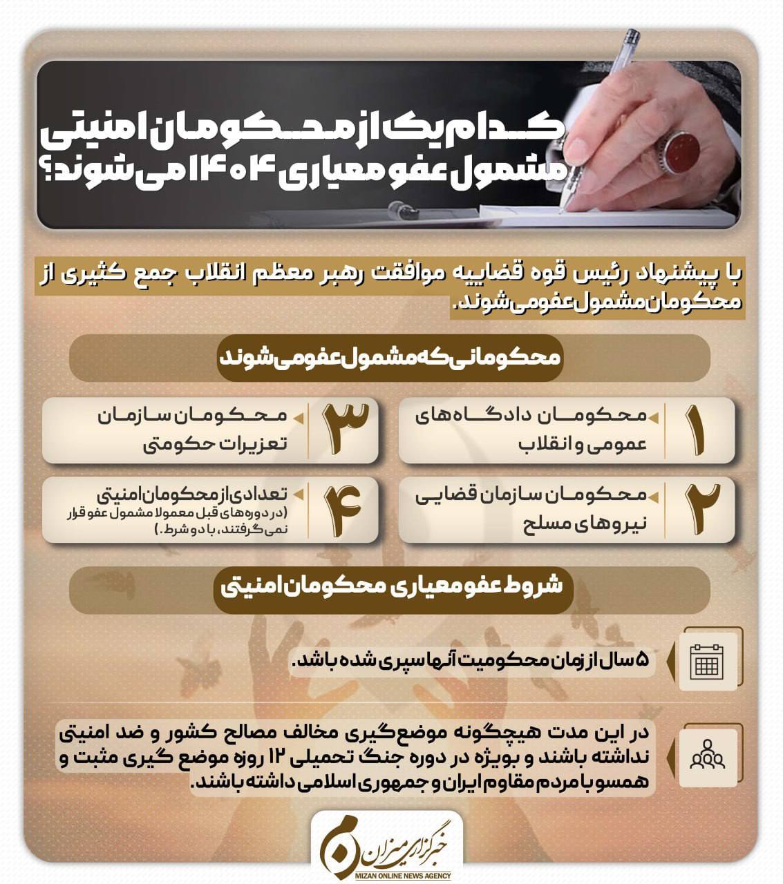 اینفوگرافیک | کدام یک از محکومان امنیتی مشمول عفو معیاری ۱۴۰۴ می‌شوند؟