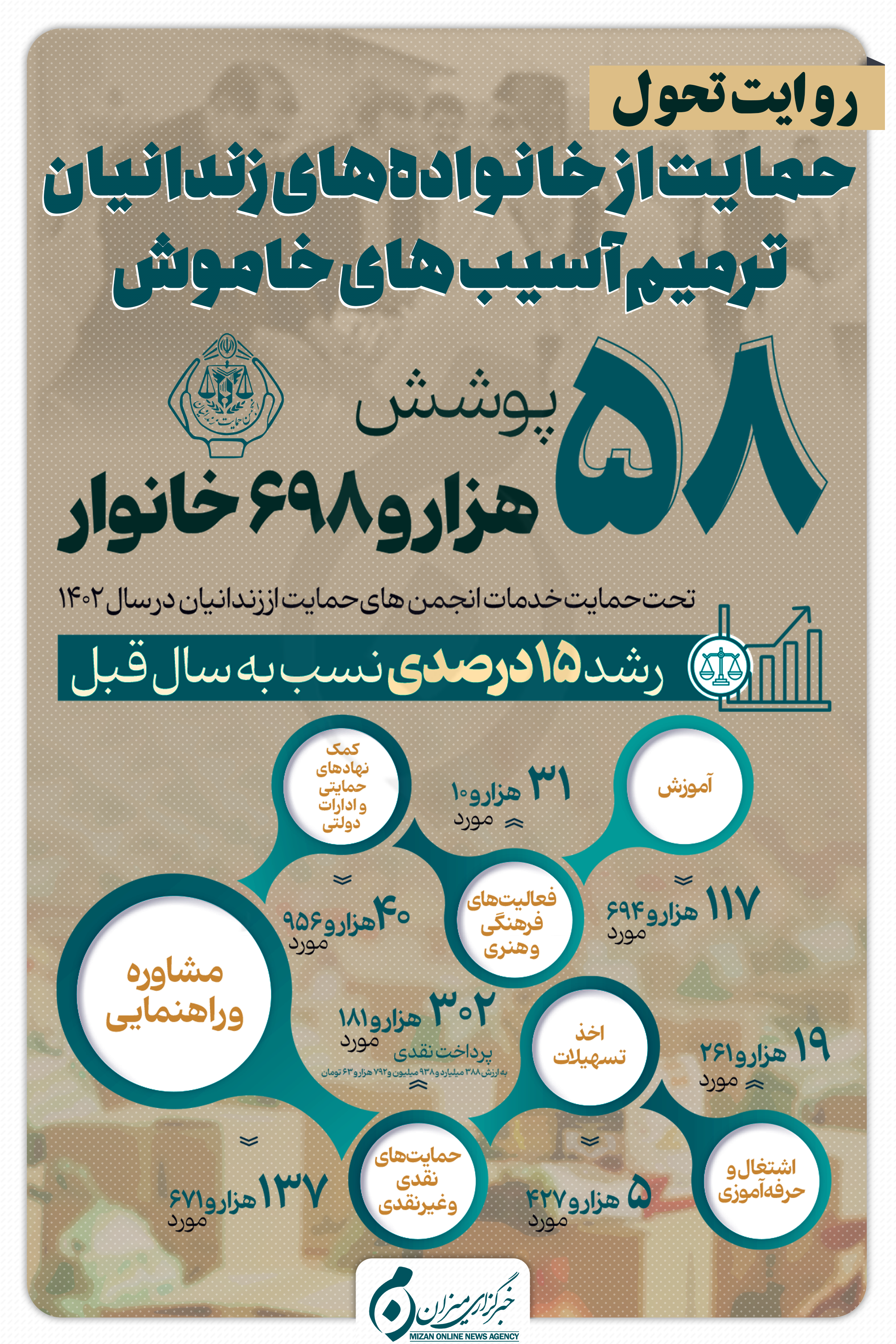 اینفوگرافیک | حمایت از خانواده‌های زندانیان، ترمیم آسیب‌های خاموش