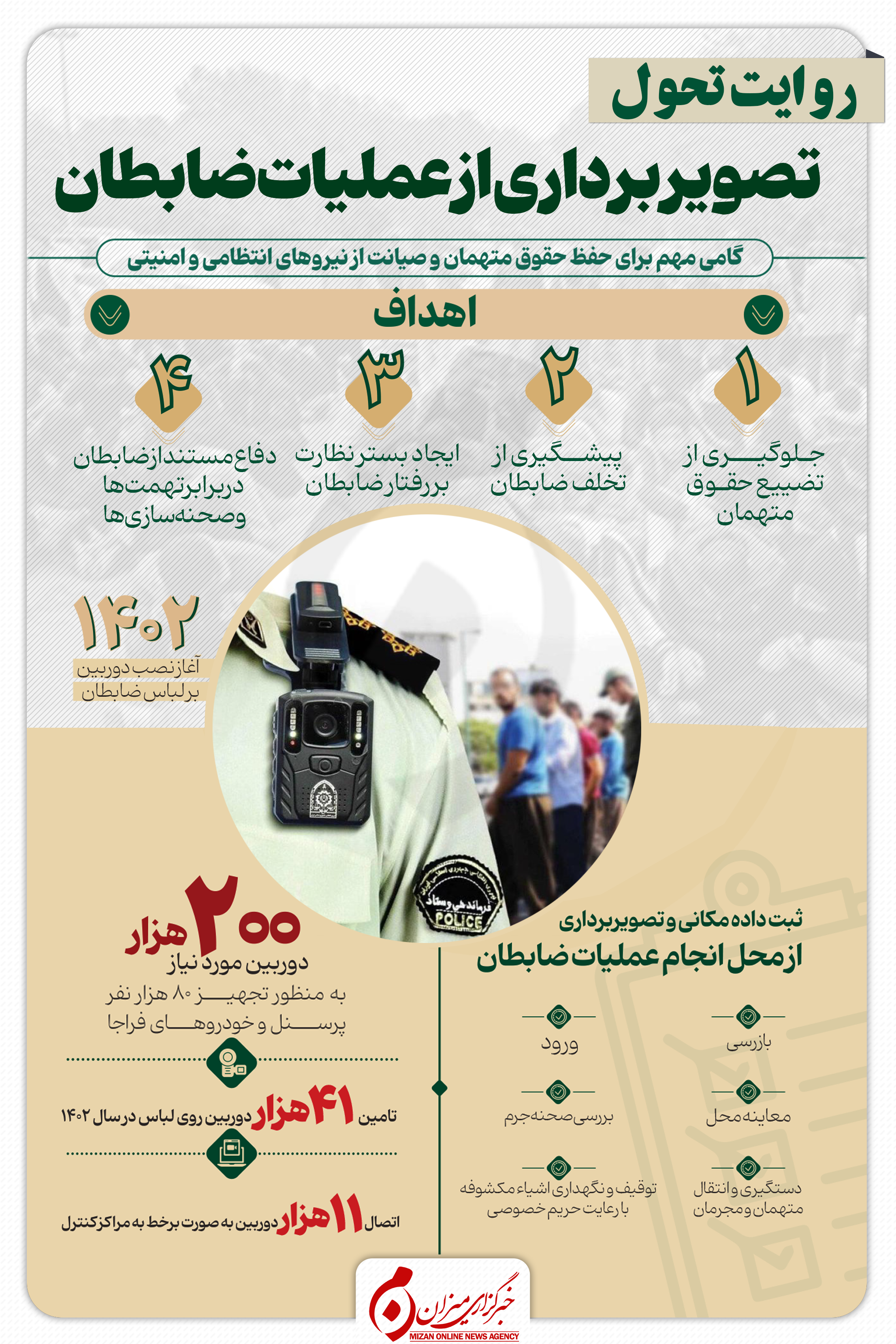 اینفوگرافیک | تصویربرداری از عملیات ضابطان