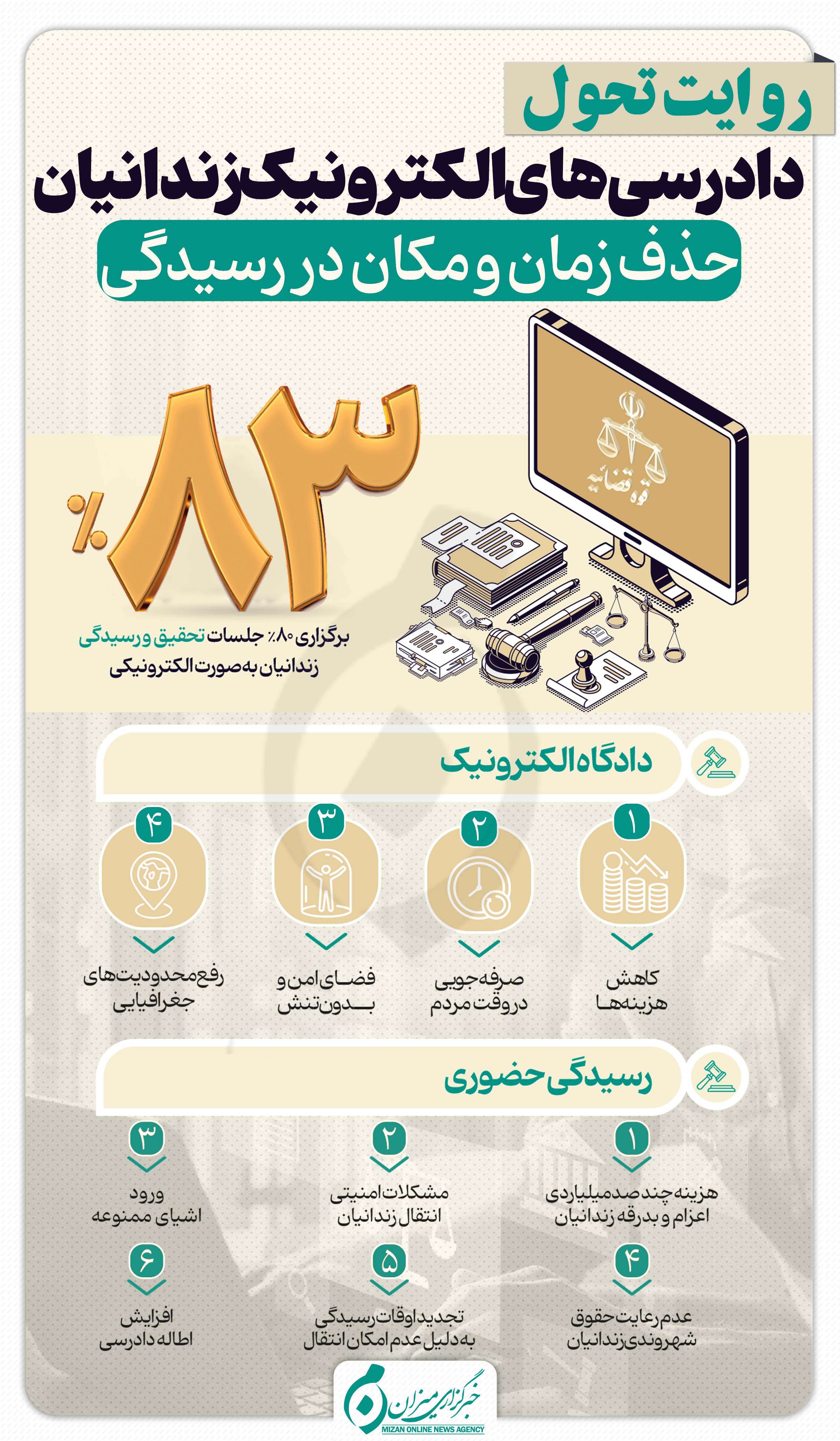 اینفوگرافیک | دادرسی‌های الکترونیک زندانیان و حذف زمان و مکان در فرآیند رسیدگی