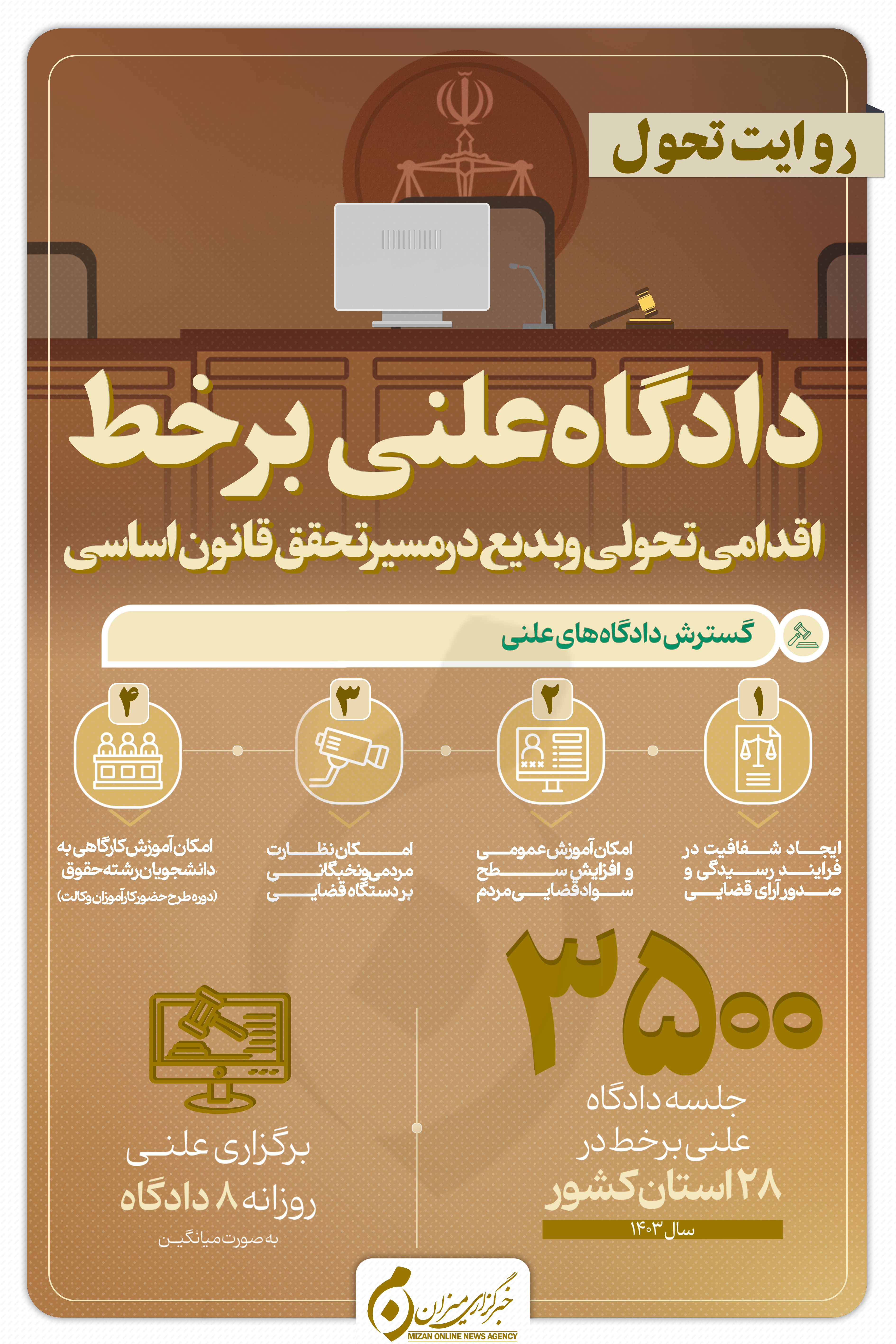 اینفوگرافیک | دادگاه علنی بر خط، اقدامی تحولی و بدیع در مسیر تحقق قانون اساسی