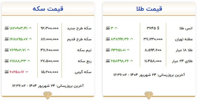 قیمت سکه و طلا در ۲۴ شهریور ۱۴۰۴