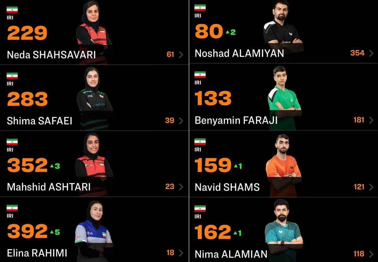 صعود راکت بدستان مرد و زن ایرانی در جدیدترین رتبه بندی جهانی