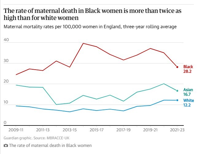 زنان سیاه‌پوست؛ قربانیان نژادپرستی نظام‌مند در بخش درمان انگلیس