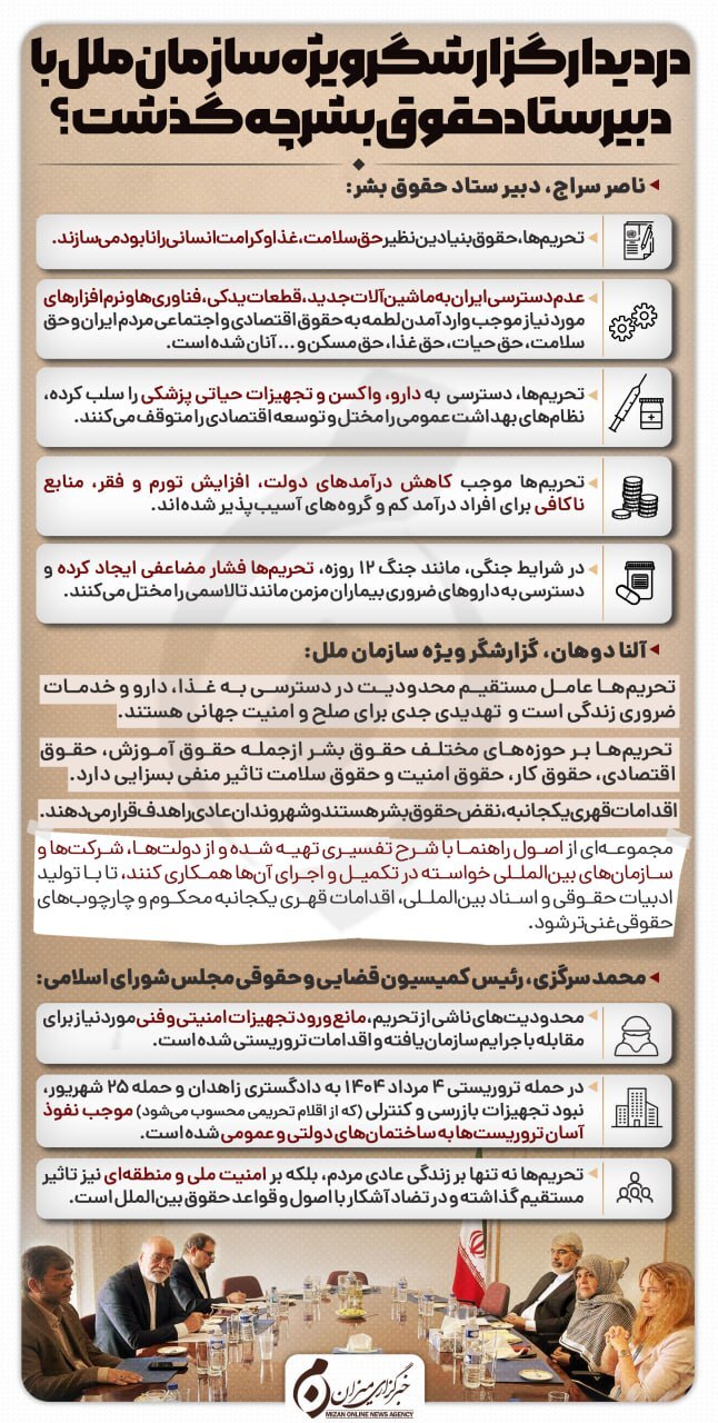 اینفوگرافیک | در دیدار گزارشگر ویژه سازمان ملل با دبیر ستاد حقوق بشر ایران چه گذشت؟