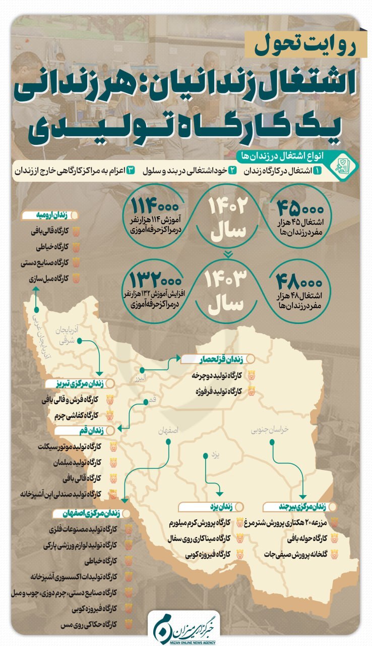 اینفوگرافیک | اشتغال زندانیان؛ هر زندانی یک کارگاه تولیدی
