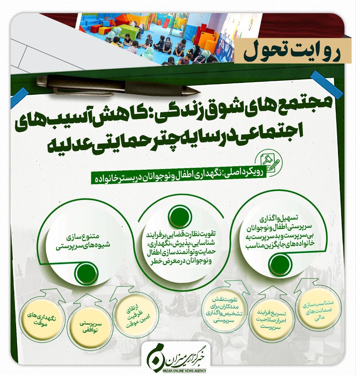 اینفوگرافیک | مجتمع‌های شوق زندگی؛ کاهش آسیب‌های اجتماعی در سایه چتر حمایتی عدلیه