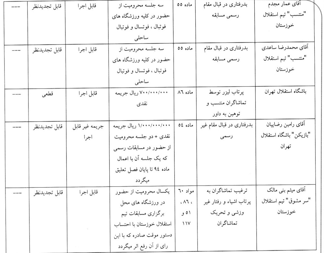 آرای کمیته انضباطی/ رضاییان یک جلسه محروم شد؛ پرسپولیس و استقلال جریمه شدند