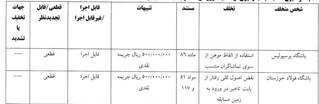 آرای کمیته انضباطی/ رضاییان یک جلسه محروم شد؛ پرسپولیس و استقلال جریمه شدند