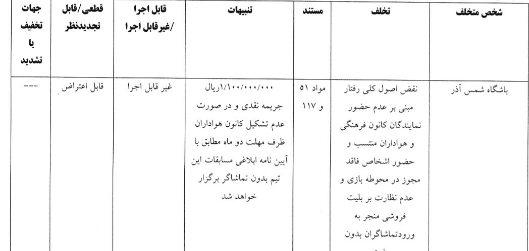 آرای کمیته انضباطی/ رضاییان یک جلسه محروم شد؛ پرسپولیس و استقلال جریمه شدند