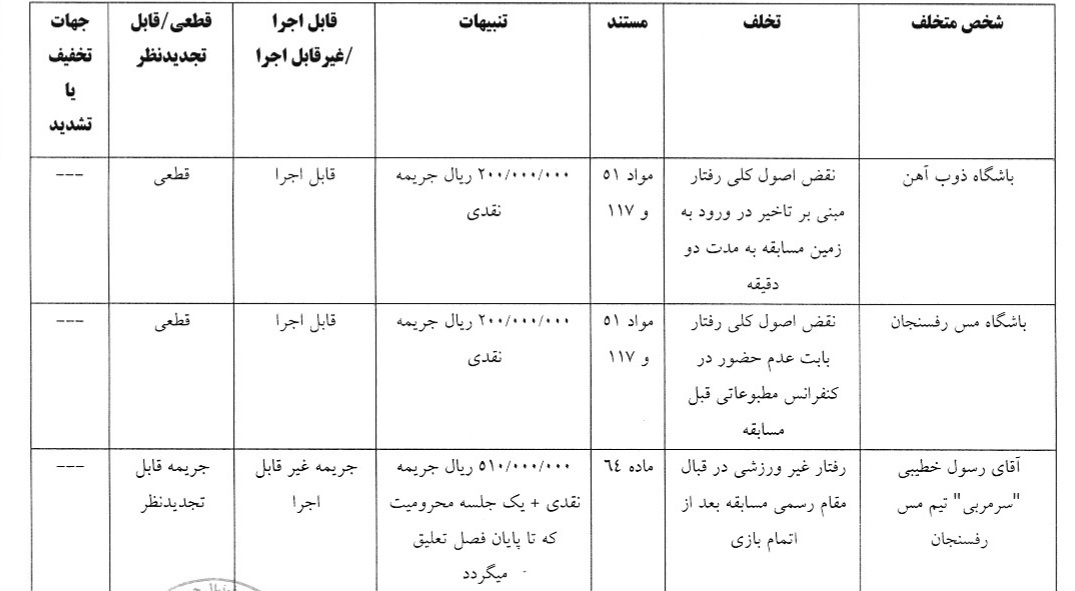 آرای کمیته انضباطی/ رضاییان یک جلسه محروم شد؛ پرسپولیس و استقلال جریمه شدند