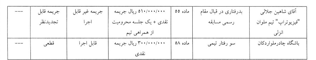آرای کمیته انضباطی/ رضاییان یک جلسه محروم شد؛ پرسپولیس و استقلال جریمه شدند
