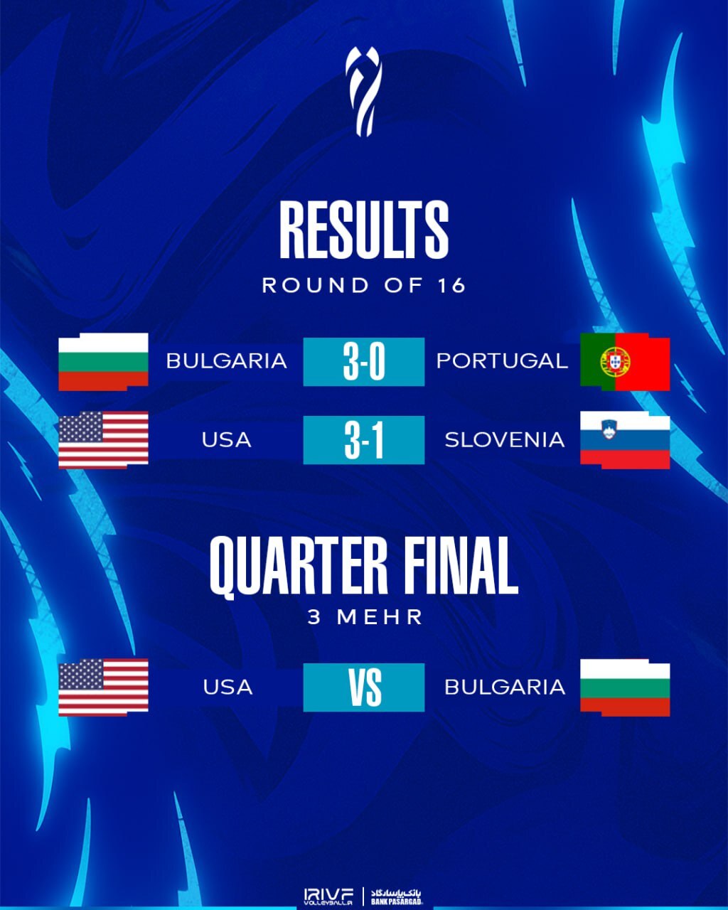 والیبال قهرمانی جهان| صعود بلغارستان و آمریکا به یک‌چهارم نهایی