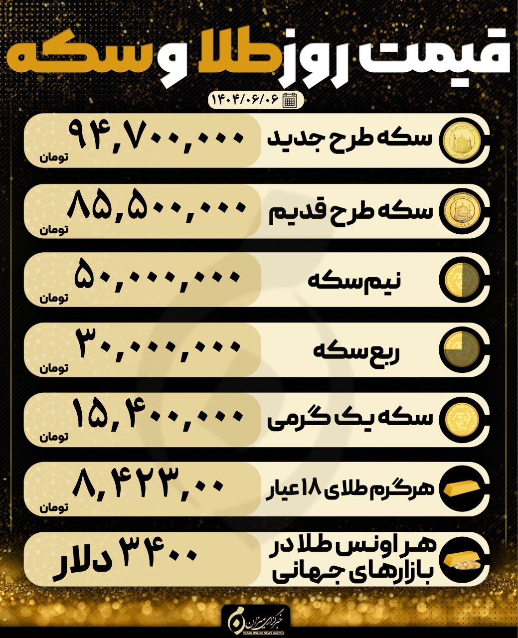 قیمت سکه و طلا در ۶ شهریور ۱۴۰۴