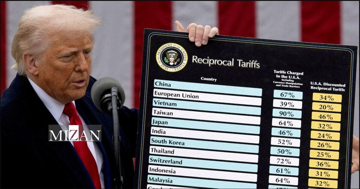 دادگاه آمریکا تعرفه‌های ترامپ را غیرقانونی اعلام کرد