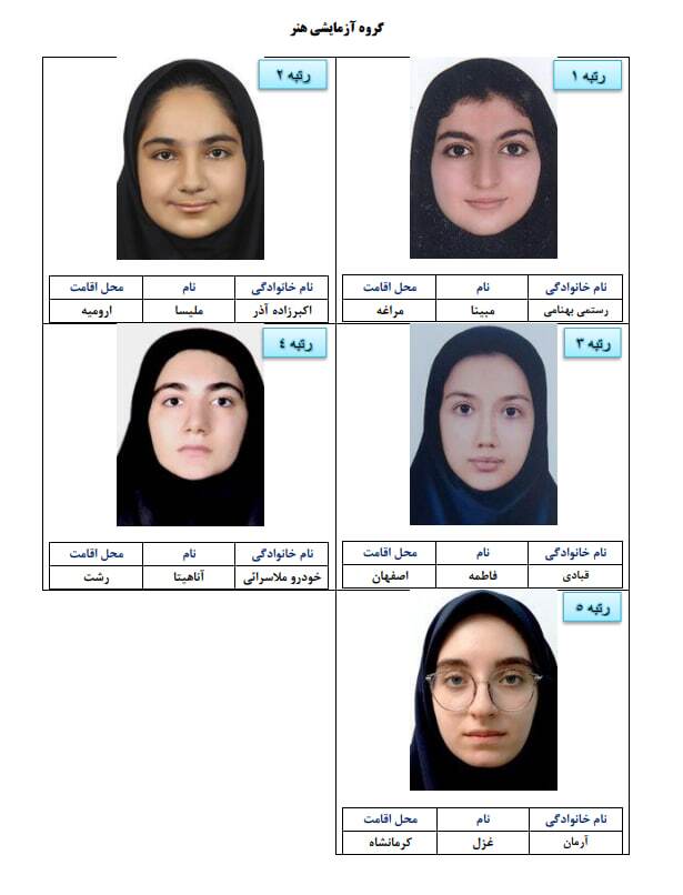 اسامی نفرات برتر آزمون سراسری سال ۱۴۰۴ اعلام شد