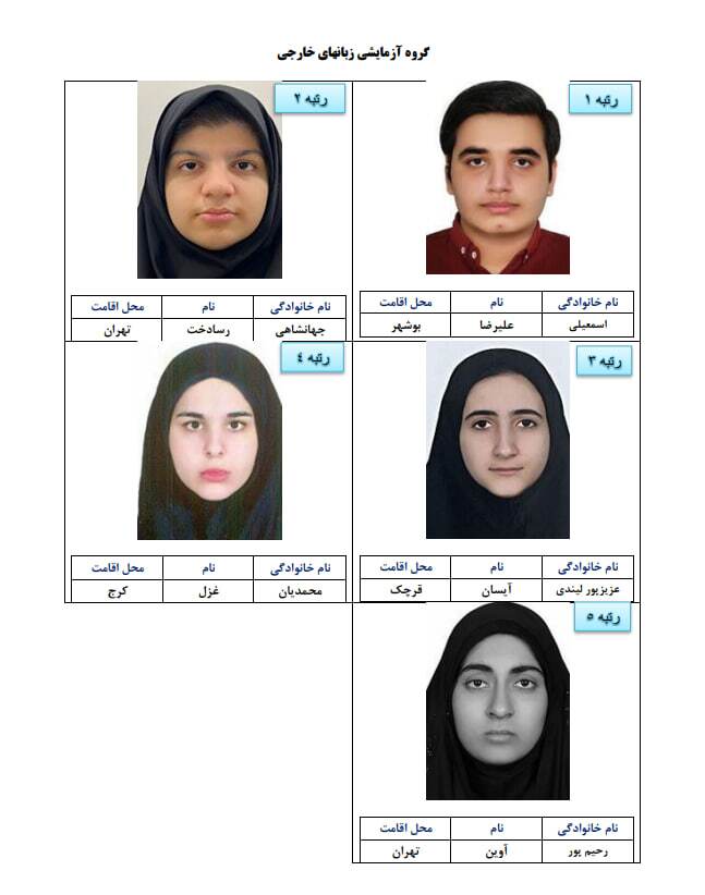 اسامی نفرات برتر آزمون سراسری سال ۱۴۰۴ اعلام شد