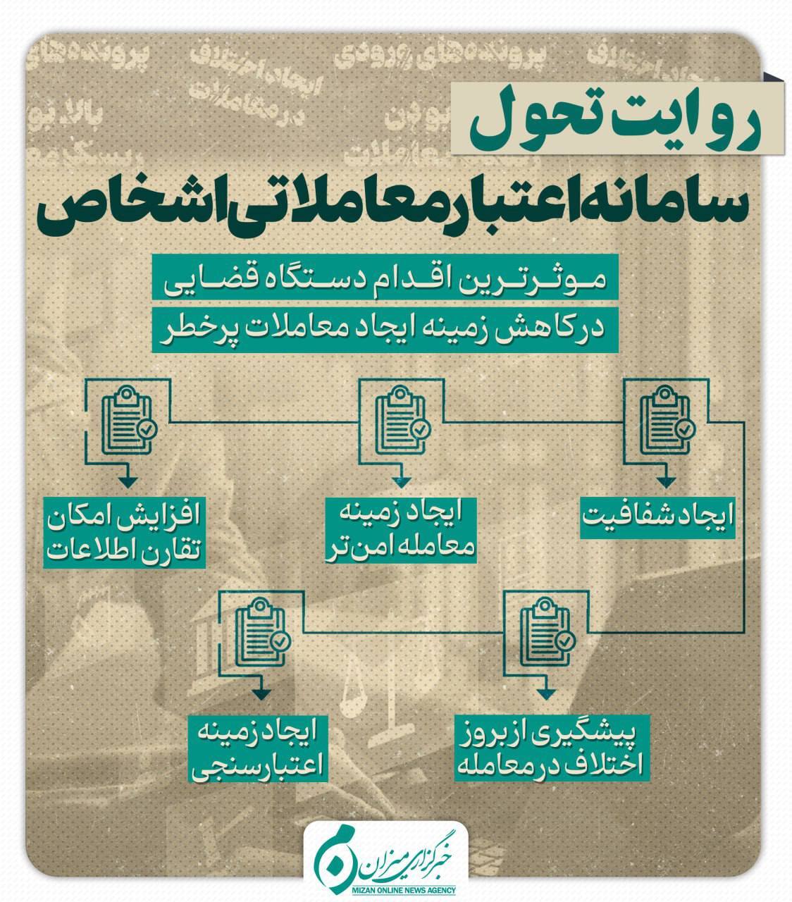 اینفوگرافیک | سامانه اعتبار معاملاتی اشخاص