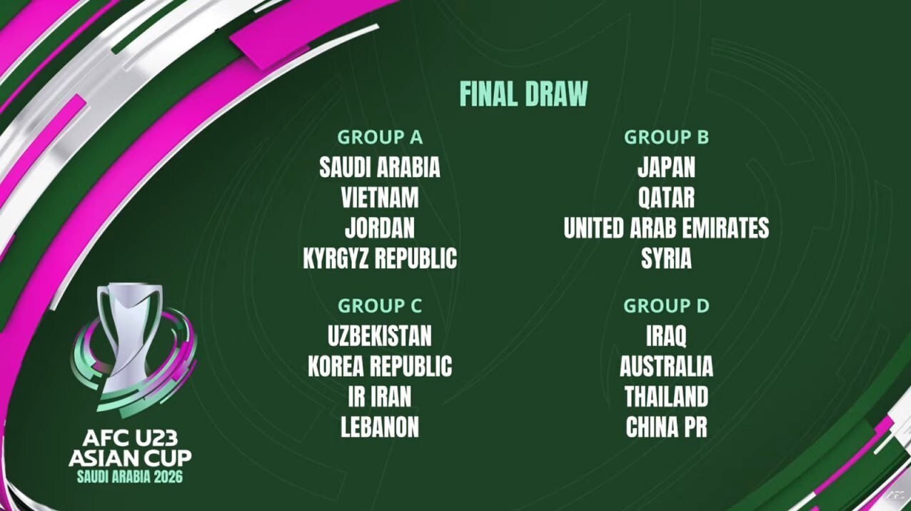 جام ملتهای زیر ۲۳ سال آسیا| ایران با ازبکستان، کرهجنوبی و لبنان همگروه شد جام ملتهای زیر ۲۳ سال آسیا| ایران با ازبکستان، کرهجنوبی و لبنان همگروه شد