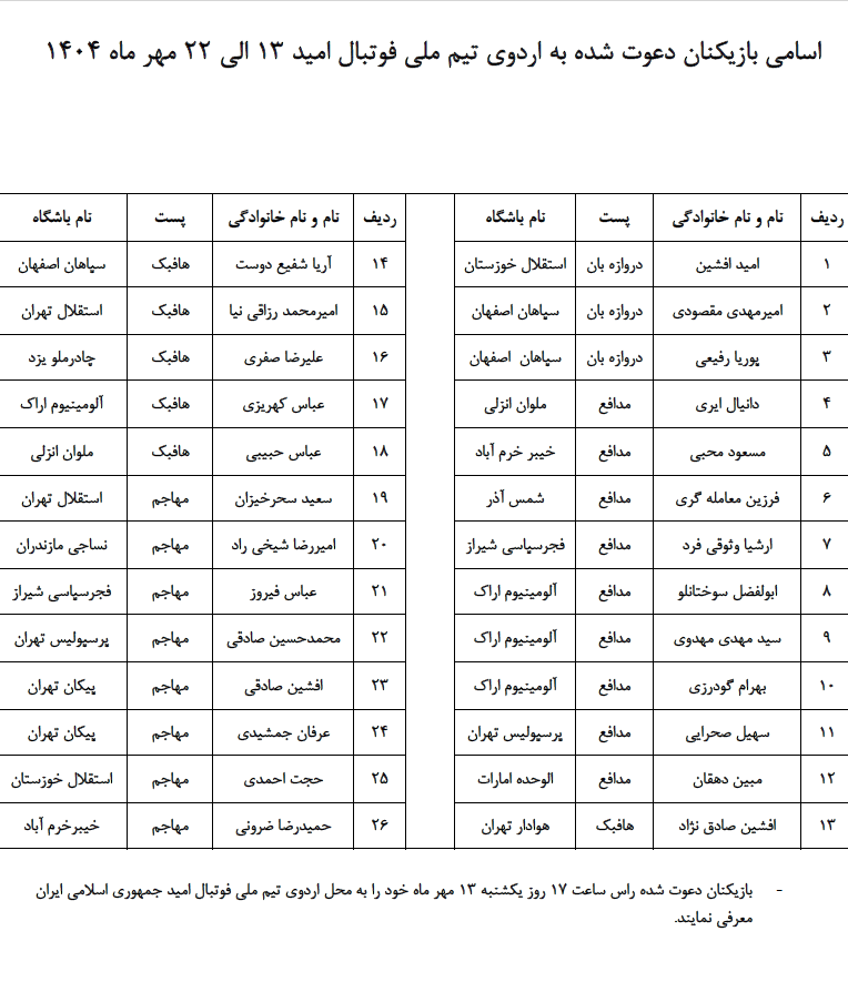 دعوت از ۲۶ بازیکن به اردوی تیم ملی فوتبال امید دعوت از ۲۶ بازیکن به اردوی تیم ملی فوتبال امید