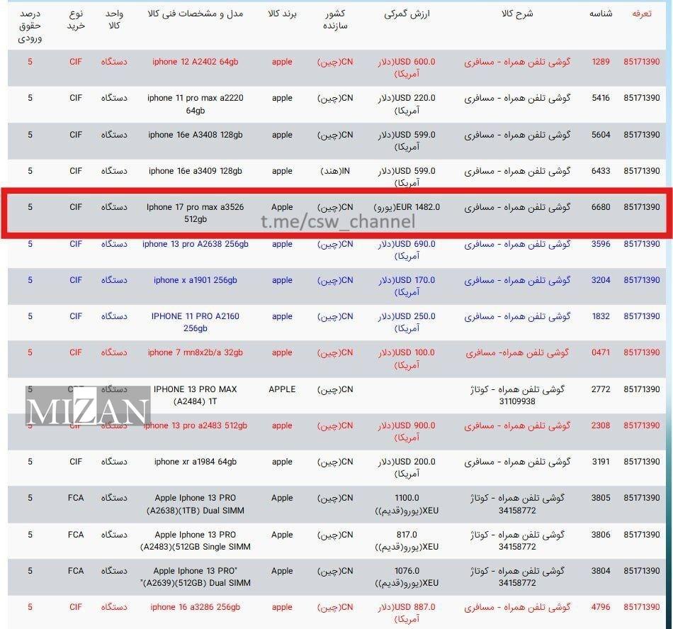 ارزش گمرکی آیفون ۱۷ اعلام شد؛ حدود ۲۰۰ میلیون تومان