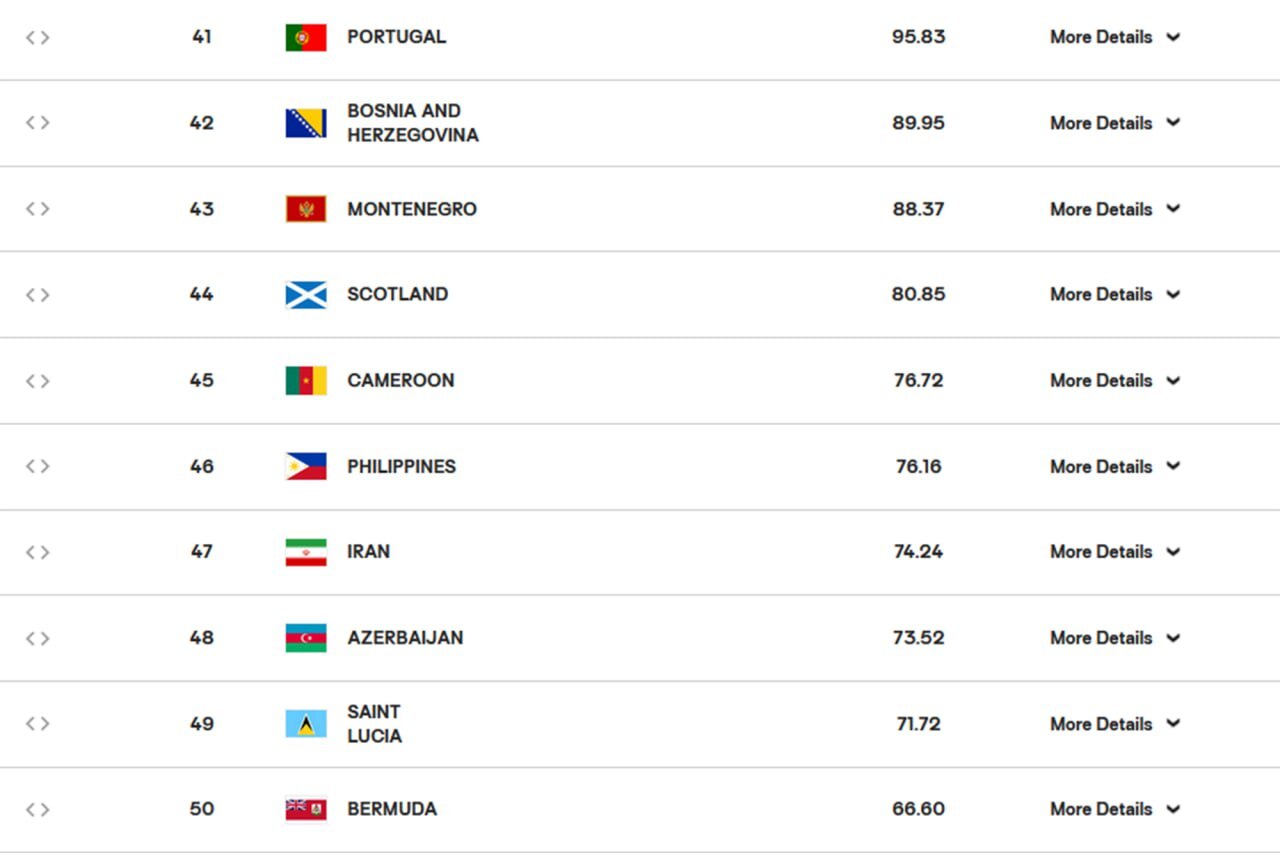 تیم والیبال بانوان ایران در جهان تیم والیبال بانوان ایران در جهان